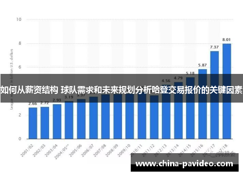 如何从薪资结构 球队需求和未来规划分析哈登交易报价的关键因素