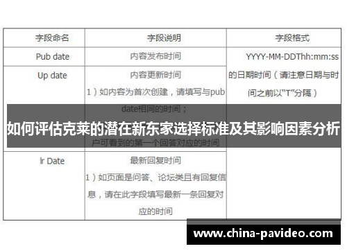 如何评估克莱的潜在新东家选择标准及其影响因素分析