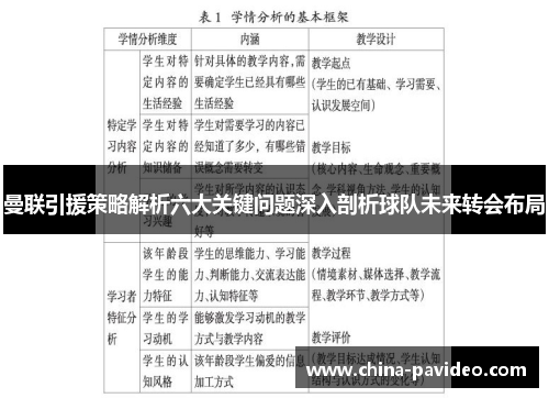 曼联引援策略解析六大关键问题深入剖析球队未来转会布局