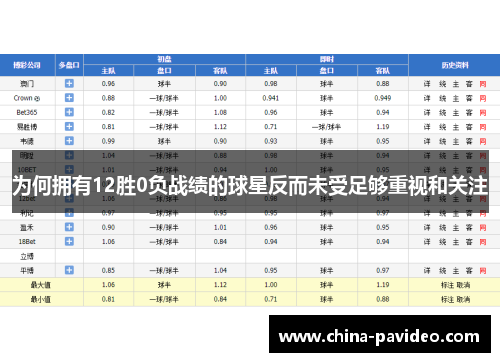 为何拥有12胜0负战绩的球星反而未受足够重视和关注
