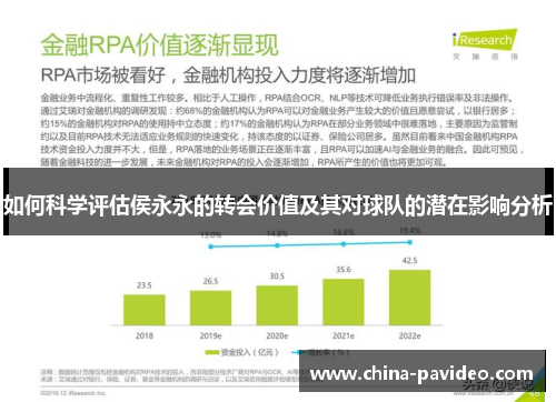如何科学评估侯永永的转会价值及其对球队的潜在影响分析