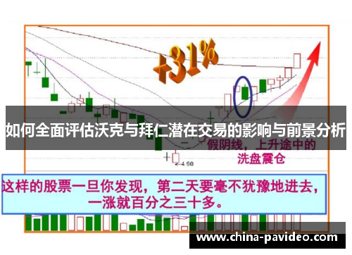 如何全面评估沃克与拜仁潜在交易的影响与前景分析