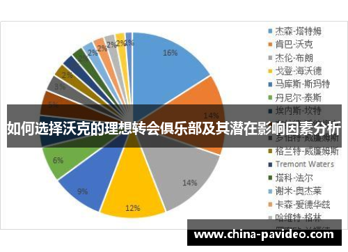 如何选择沃克的理想转会俱乐部及其潜在影响因素分析
