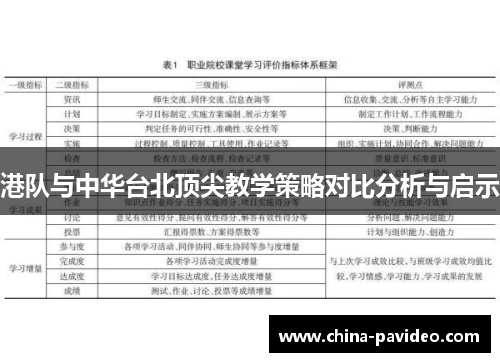 港队与中华台北顶尖教学策略对比分析与启示