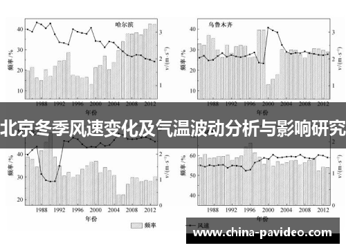 北京冬季风速变化及气温波动分析与影响研究