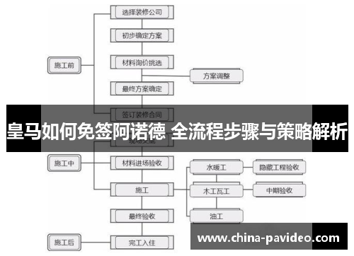 皇马如何免签阿诺德 全流程步骤与策略解析