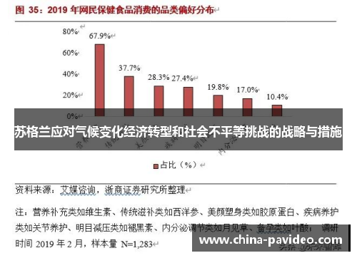 苏格兰应对气候变化经济转型和社会不平等挑战的战略与措施