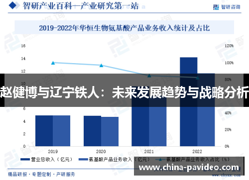 赵健博与辽宁铁人：未来发展趋势与战略分析