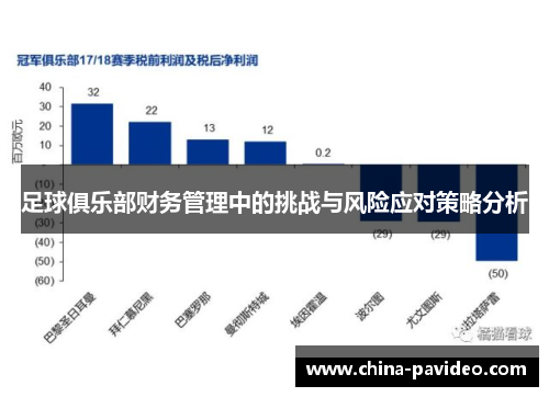 足球俱乐部财务管理中的挑战与风险应对策略分析