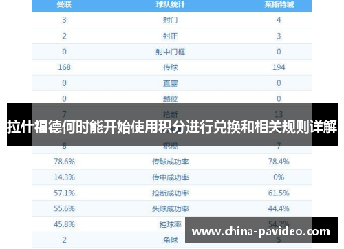 拉什福德何时能开始使用积分进行兑换和相关规则详解