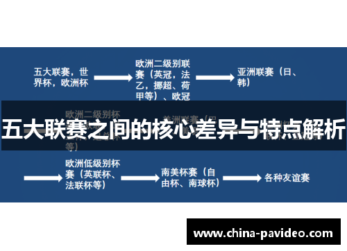 五大联赛之间的核心差异与特点解析 五大联赛之间的核心差异与特点解析