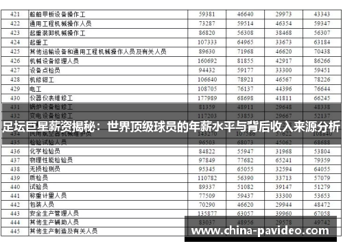 足坛巨星薪资揭秘：世界顶级球员的年薪水平与背后收入来源分析