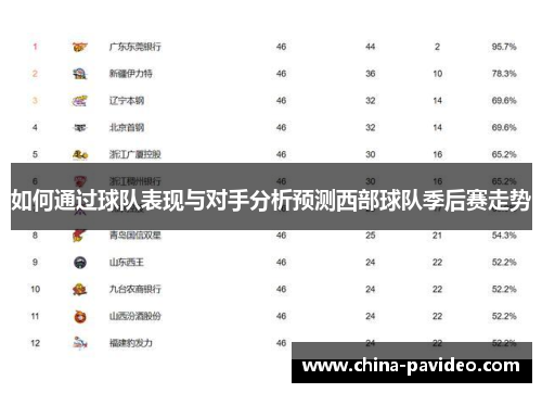 如何通过球队表现与对手分析预测西部球队季后赛走势