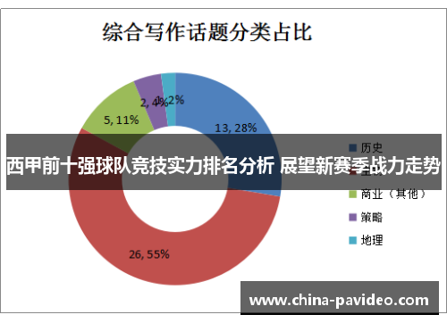 西甲前十强球队竞技实力排名分析 展望新赛季战力走势