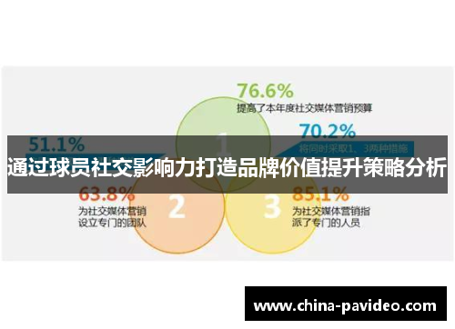 通过球员社交影响力打造品牌价值提升策略分析
